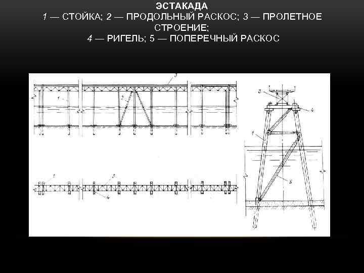  ЭСТАКАДА 1 — СТОЙКА; 2 — ПРОДОЛЬНЫЙ РАСКОС; 3 — ПРОЛЕТНОЕ СТРОЕНИЕ; 4