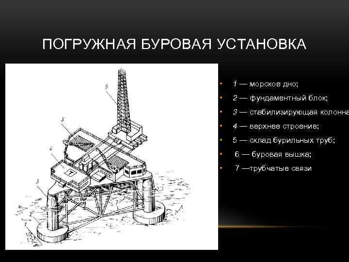 ПОГРУЖНАЯ БУРОВАЯ УСТАНОВКА • 1 — морское дно; • 2 — фундаментный блок; •