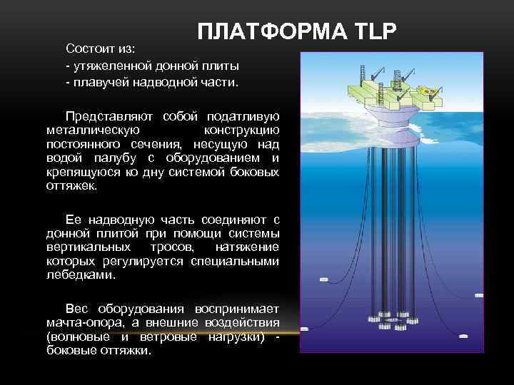 Платформа это. TLP платформа. Платформы типа TLP. Морские платформы типа TLP. Платформа типа Spar.