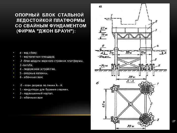  ОПОРНЫЙ БЛОК СТАЛЬНОЙ ЛЕДОСТОЙКОЙ ПЛАТФОРМЫ СО СВАЙНЫМ ФУНДАМЕНТОМ (ФИРМА 