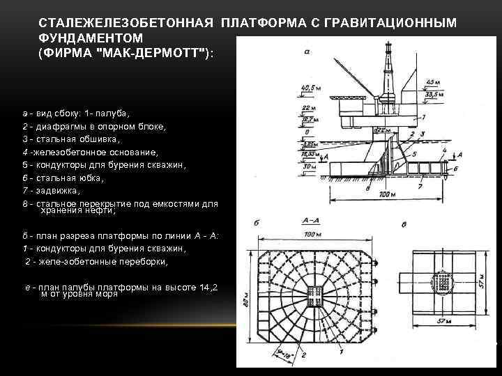  СТАЛЕЖЕЛЕЗОБЕТОННАЯ ПЛАТФОРМА С ГРАВИТАЦИОННЫМ ФУНДАМЕНТОМ (ФИРМА 