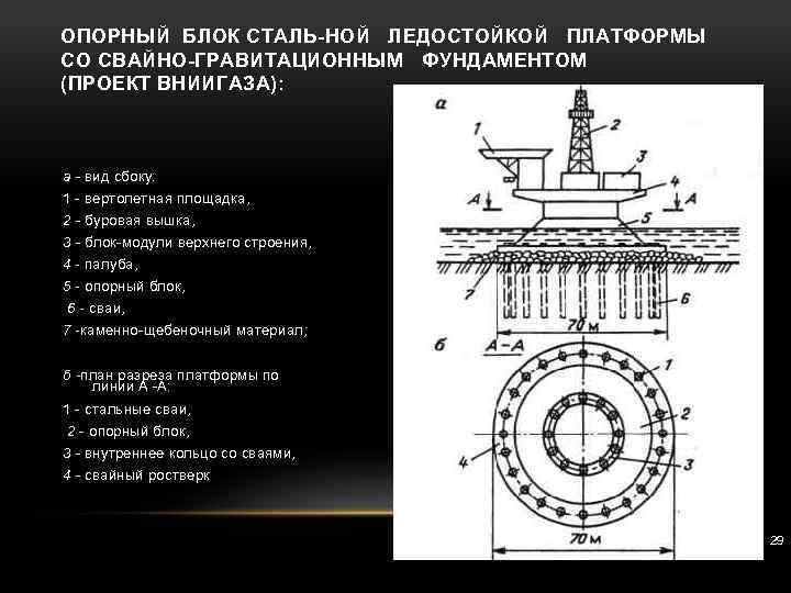 ОПОРНЫЙ БЛОК СТАЛЬ НОЙ ЛЕДОСТОЙКОЙ ПЛАТФОРМЫ СО СВАЙНО ГРАВИТАЦИОННЫМ ФУНДАМЕНТОМ (ПРОЕКТ ВНИИГАЗА): а вид