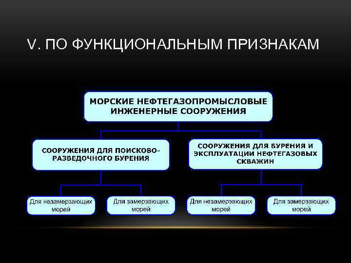 V. ПО ФУНКЦИОНАЛЬНЫМ ПРИЗНАКАМ 