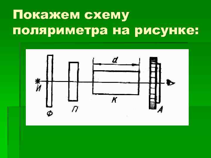 Покажем схему поляриметра на рисунке: 
