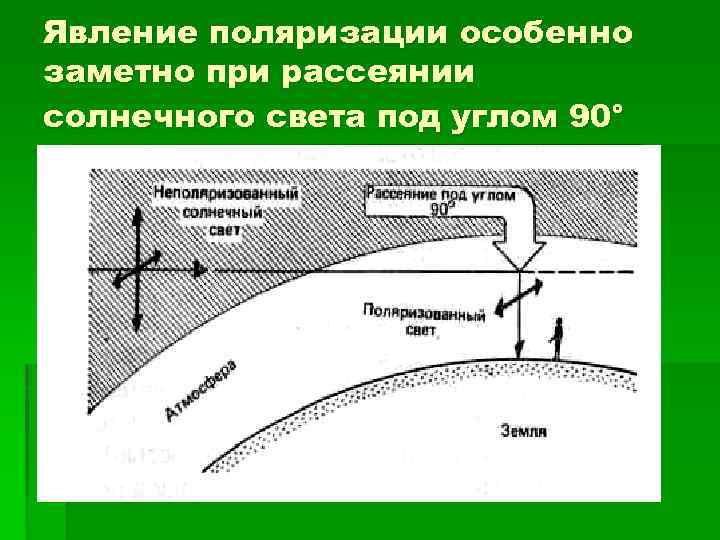 Явление поляризации особенно заметно при рассеянии солнечного света под углом 90° 