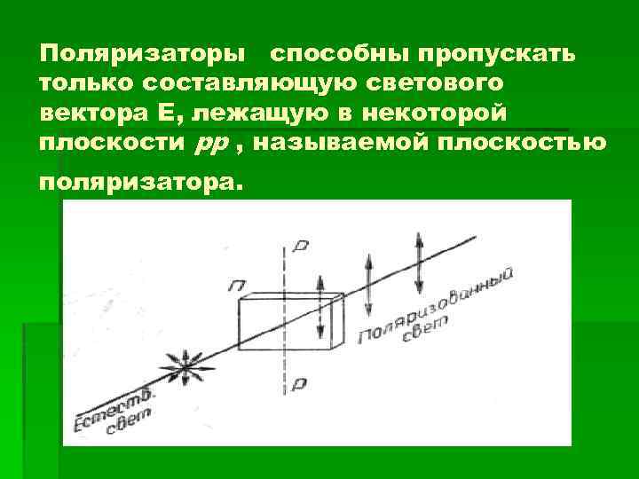 Поляризаторы способны пропускать только составляющую светового вектора Е, лежащую в некоторой плоскости рр ,