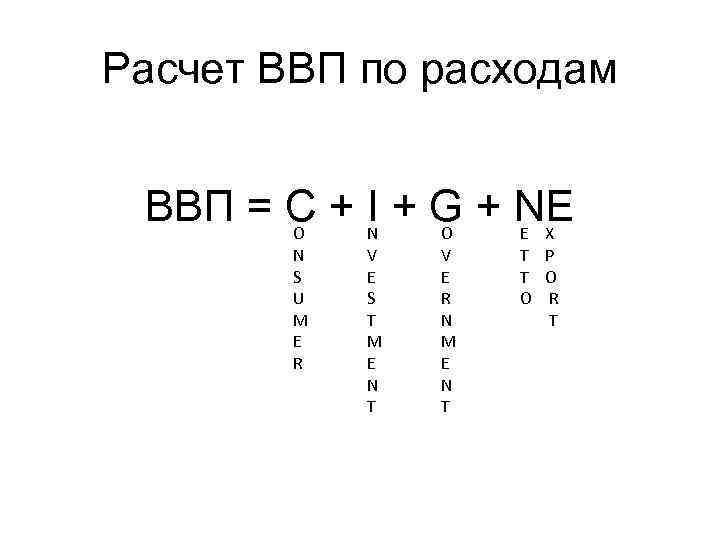 Расчет ВВП по расходам ВВП = C + I + G + NE O
