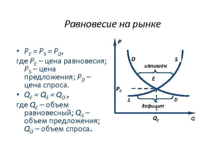 Равновесие на рынке P • P E = P S = P D, где