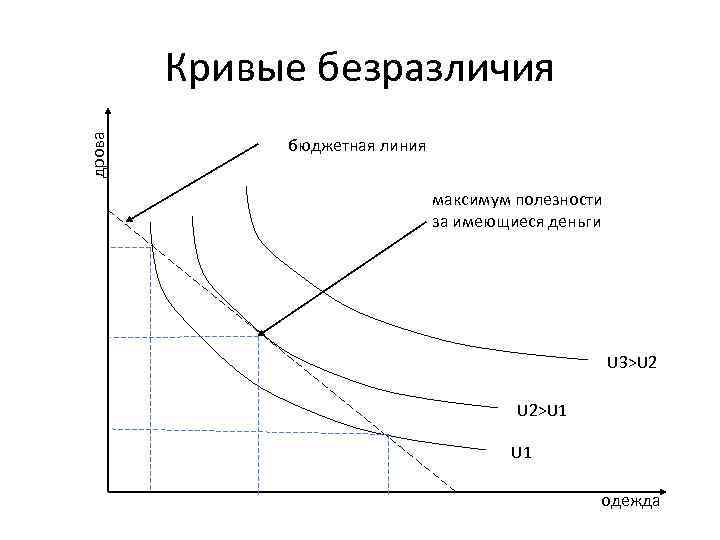 Карта безразличия это набор бюджетных линий для потребителя