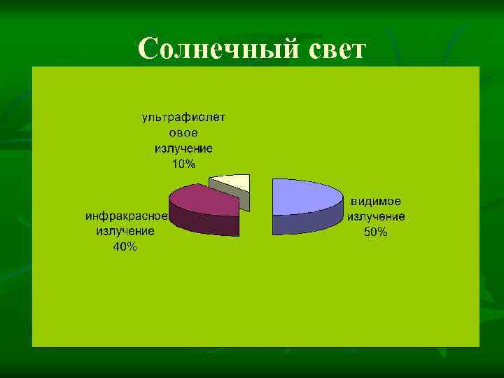 Солнечный свет 