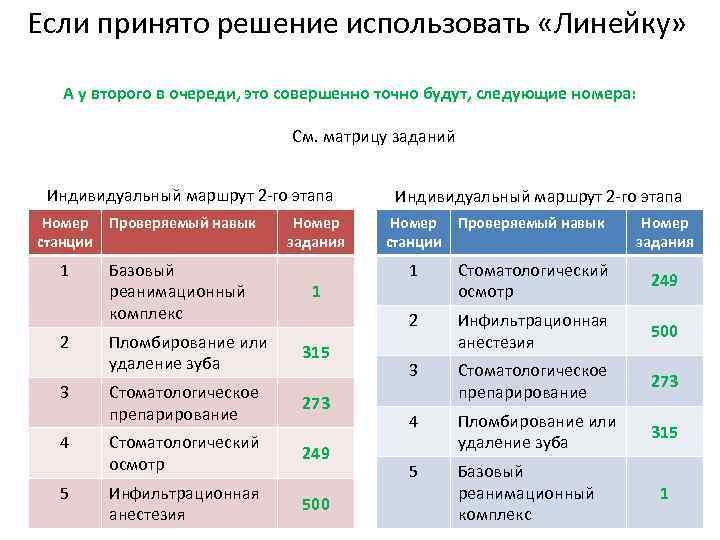 Если принято решение использовать «Линейку» А у второго в очереди, это совершенно точно будут,