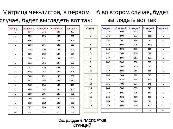 Матрица чек-листов, в первом А во втором случае, будет выглядеть вот так: Станция 1