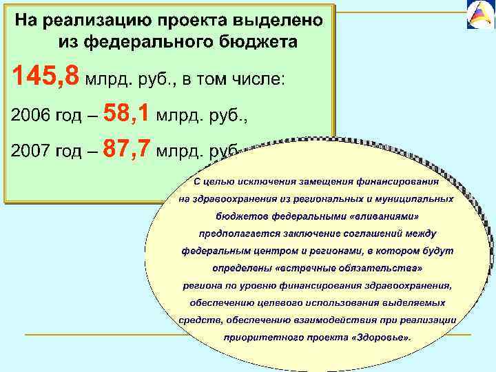 Приоритетный национальный проект в сфере здравоохранения