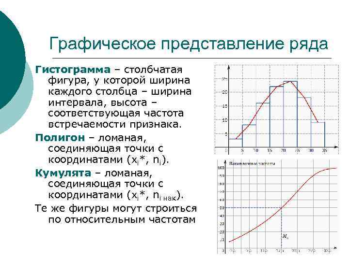 Ряд представление. Понятие полигона и гистограммы. Полигон и гистограмма статистического распределения. Графическое представление статистического распределения. Полигон график статистика.