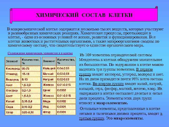 ХИМИЧЕСКИЙ СОСТАВ КЛЕТКИ В микроскопической клетке содержится несколько тысяч веществ, которые участвуют в разнообразных