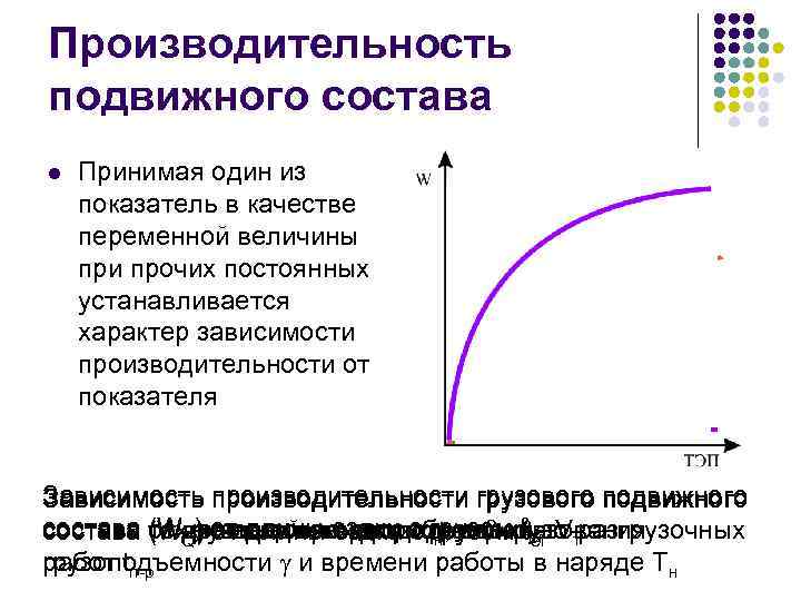 Производительность подвижного состава l Принимая один из показатель в качестве переменной величины при прочих