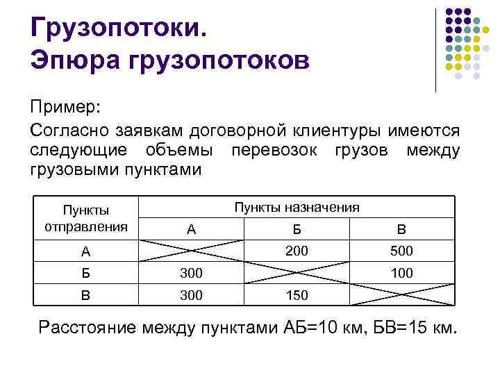 Направление крупнейших грузопотоков