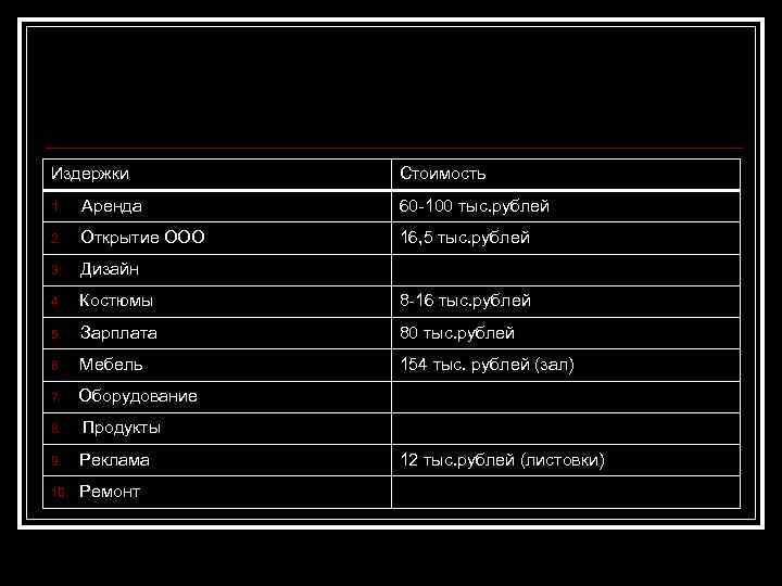 Издержки Стоимость 1. Аренда 60 -100 тыс. рублей 2. Открытие ООО 16, 5 тыс.
