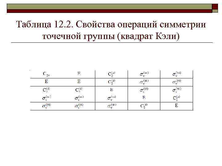 Таблица 12. 2. Свойства операций симметрии точечной группы (квадрат Кэли) 