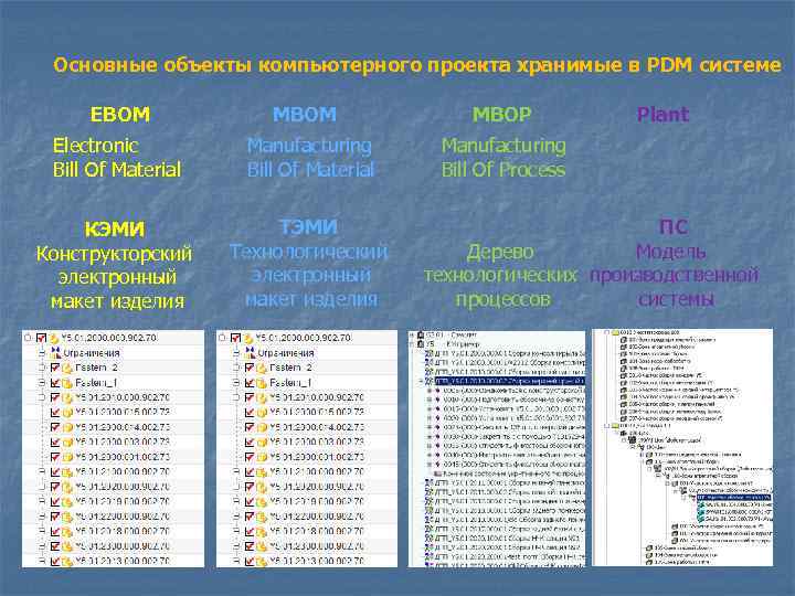 Основные объекты компьютерного проекта хранимые в PDM системе EBOM MBOM Electronic Bill Of Material