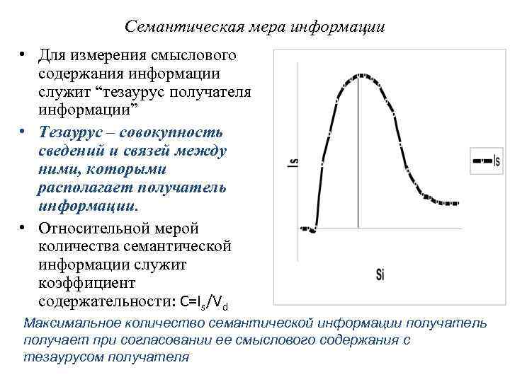 Семантическая мера информации • Для измерения смыслового содержания информации служит “тезаурус получателя информации” •
