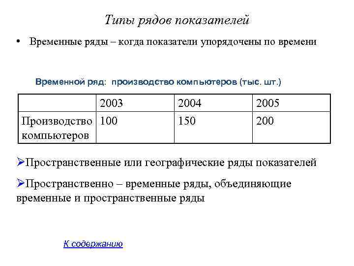 Типы рядов показателей • Временные ряды – когда показатели упорядочены по времени Временной ряд: