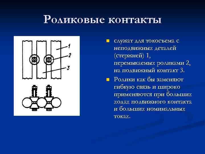 Виды контактов