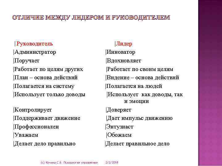 |Руководитель |Лидер |Администратор |Инноватор |Поручает |Вдохновляет |Работает по целям других |Работает по своим целям