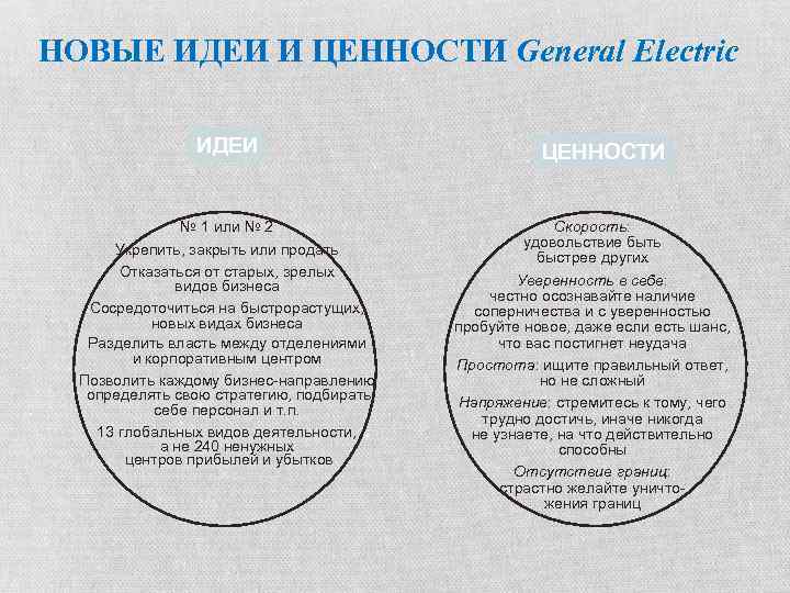 НОВЫЕ ИДЕИ И ЦЕННОСТИ General Electric ИДЕИ № 1 или № 2 Укрепить, закрыть