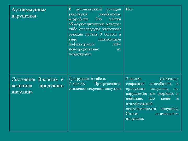 Аутоиммунные нарушения В аутоиммунной реакции участвуют лимфоциты, макрофаги. Эти клетки образуют цитокины, которые либо