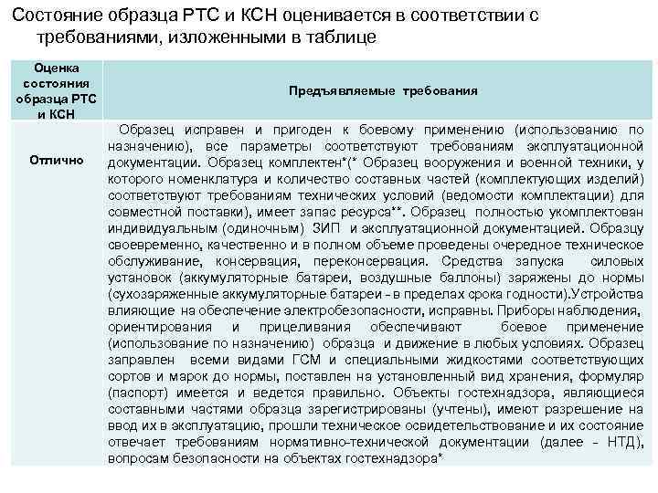 Состояние образца РТС и КСН оценивается в соответствии с требованиями, изложенными в таблице Оценка