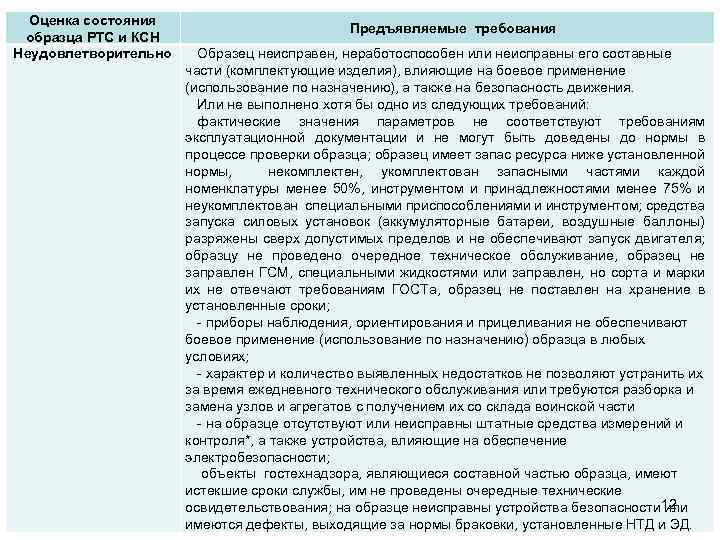 Оценка состояния образца РТС и КСН Неудовлетворительно Предъявляемые требования Образец неисправен, неработоспособен или неисправны
