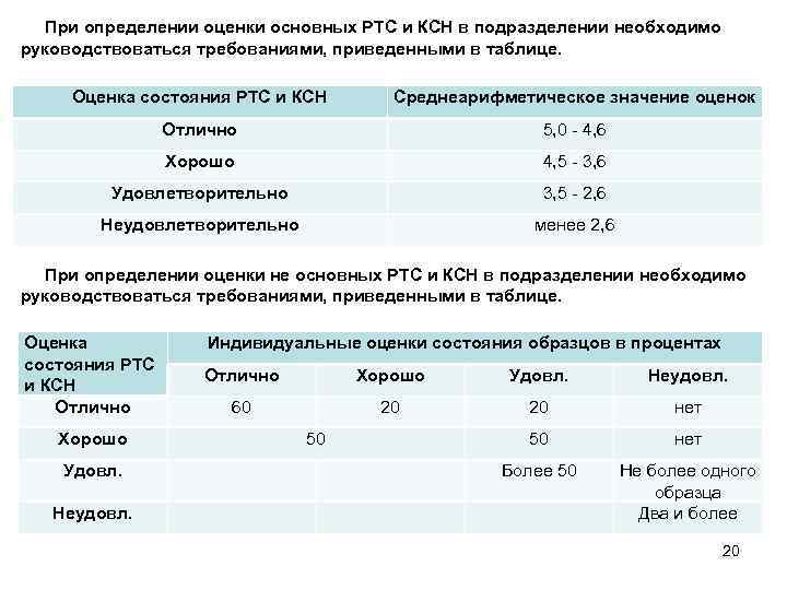 При определении оценки основных РТС и КСН в подразделении необходимо руководствоваться требованиями, приведенными в