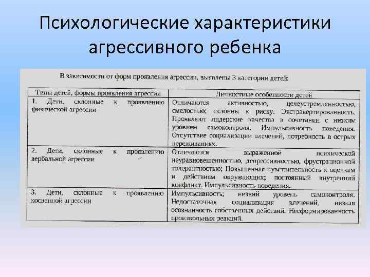 Психологические характеристики агрессивного ребенка 