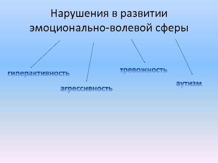  Нарушения в развитии эмоционально волевой сферы 