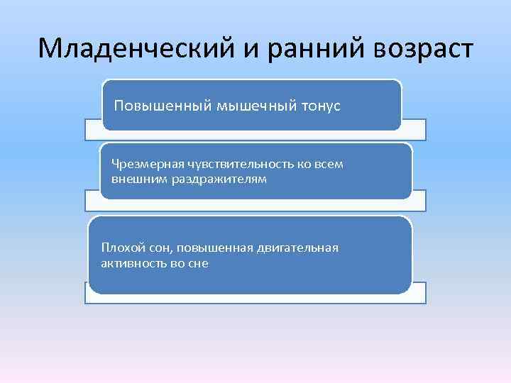 Младенческий и ранний возраст Повышенный мышечный тонус Чрезмерная чувствительность ко всем внешним раздражителям Плохой