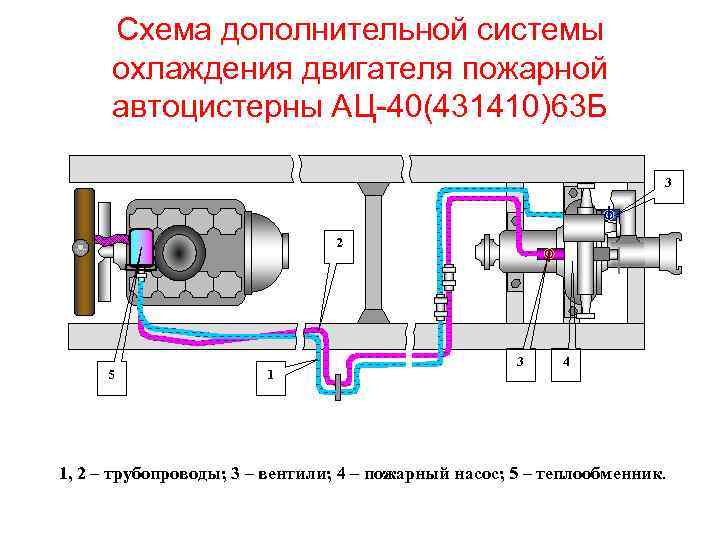 План конспект пожарные насосы