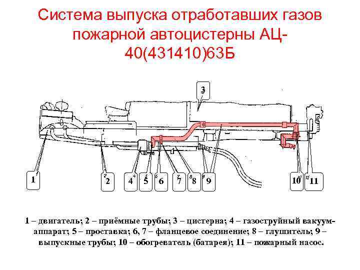 Система выпуска отработавших газов пожарной автоцистерны АЦ 40(431410)63 Б 3 1 2 4 5