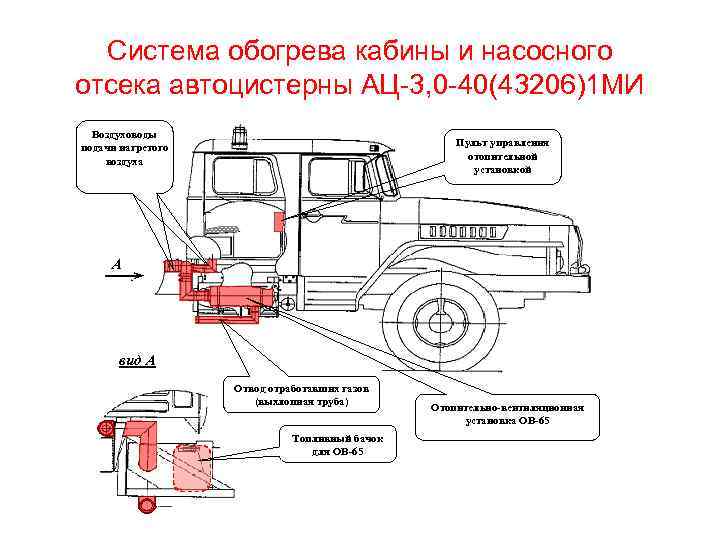 Урал 43206 схема проводки