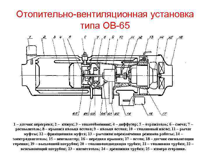 Отопительно-вентиляционная установка типа ОВ-65 1 – датчик перегрева; 2 – кожух; 3 – теплообменник;