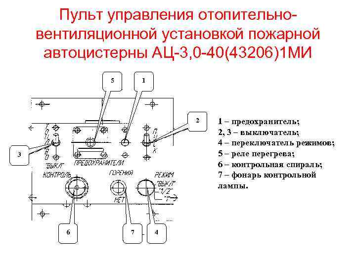 Пульт управления отопительновентиляционной установкой пожарной автоцистерны АЦ-3, 0 -40(43206)1 МИ 5 1 2 3