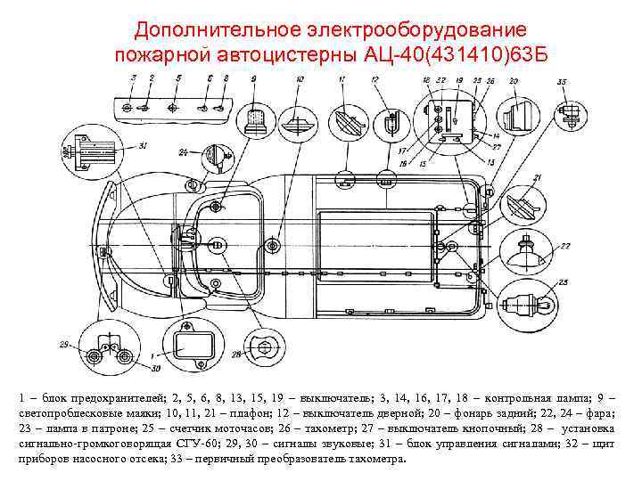 Дополнительное электрооборудование пожарной автоцистерны АЦ-40(431410)63 Б 1 – блок предохранителей; 2, 5, 6, 8,