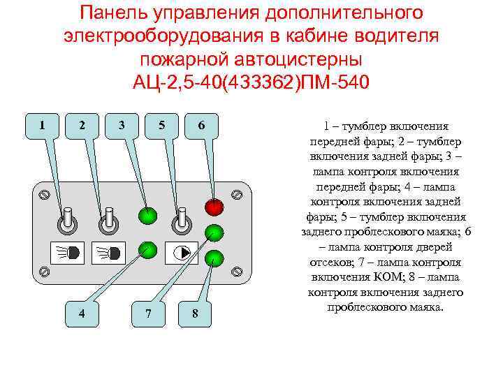 Панель управления дополнительного электрооборудования в кабине водителя пожарной автоцистерны АЦ-2, 5 -40(433362)ПМ-540 1 2
