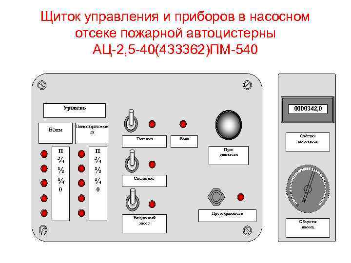 Пожарное электрооборудование