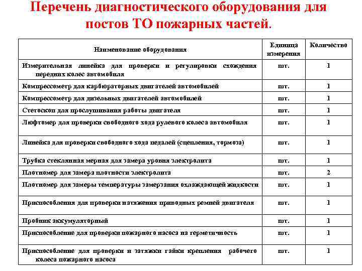 Перечень необходимых работ. Перечень основного оборудования поста то автомобилей.. Перечень диагностических устройств. Список оборудования. Список технологического оборудования.