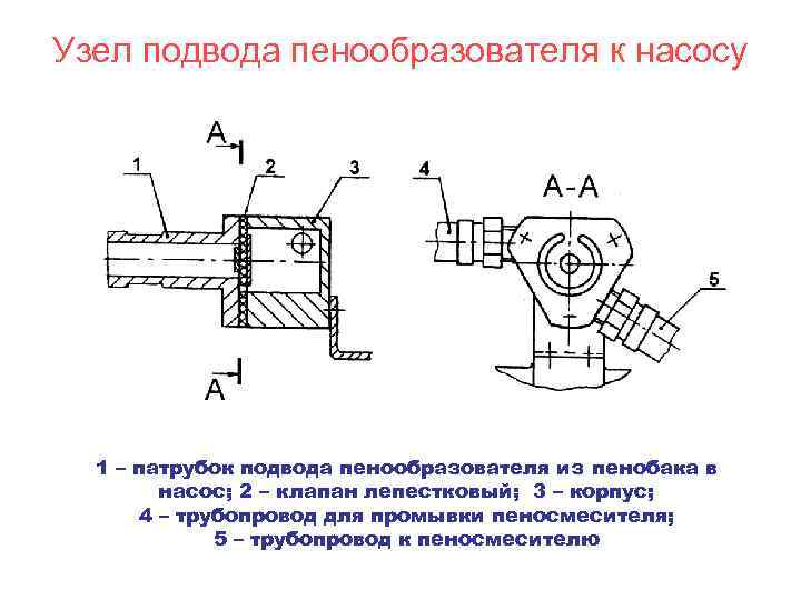 Схема безопасной подачи пенообразователя