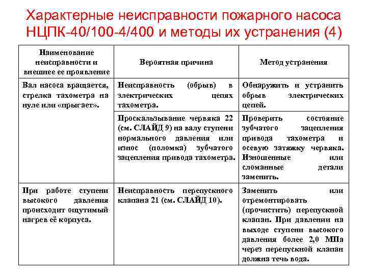 Характерные неисправности