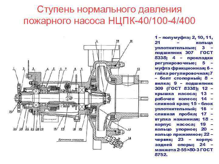 План конспект пожарные насосы