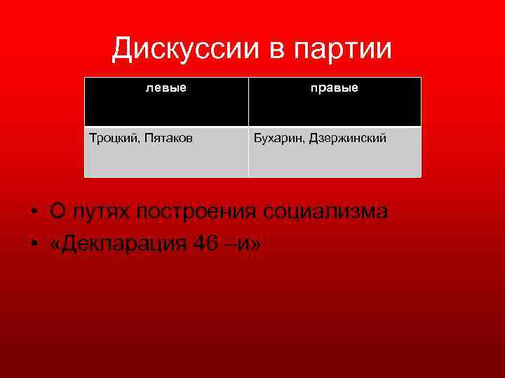 Дискуссии в партии левые Троцкий, Пятаков правые Бухарин, Дзержинский • О путях построения социализма
