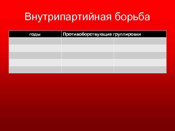 Внутрипартийная борьба годы Противоборствующие группировки 